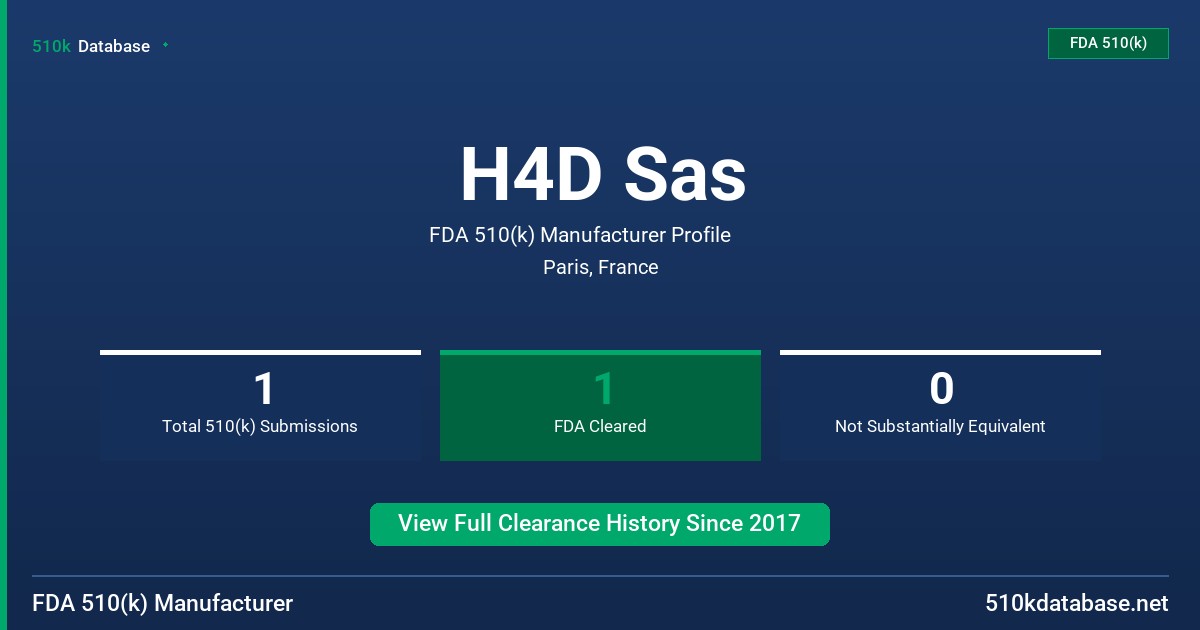 H4D Sas FDA 510(k) Manufacturer Profile
