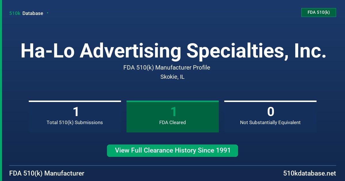 Ha-Lo Advertising Specialties, Inc. FDA 510(k) Manufacturer Profile