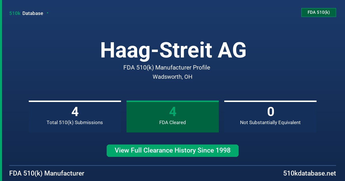 Haag-Streit AG FDA 510(k) Manufacturer Profile