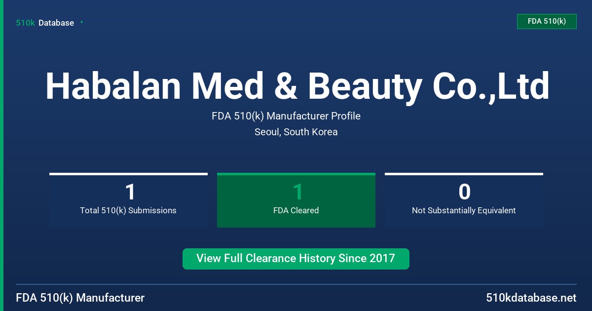 Habalan Med & Beauty Co.,Ltd FDA 510(k) Manufacturer Profile