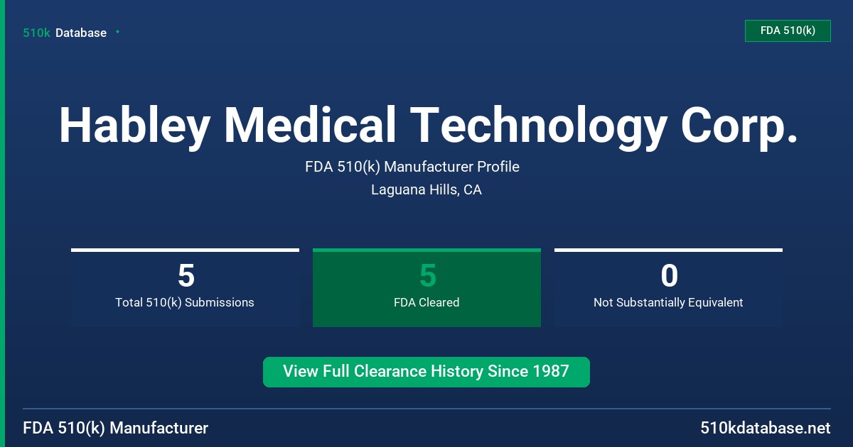 Habley Medical Technology Corp. FDA 510(k) Manufacturer Profile