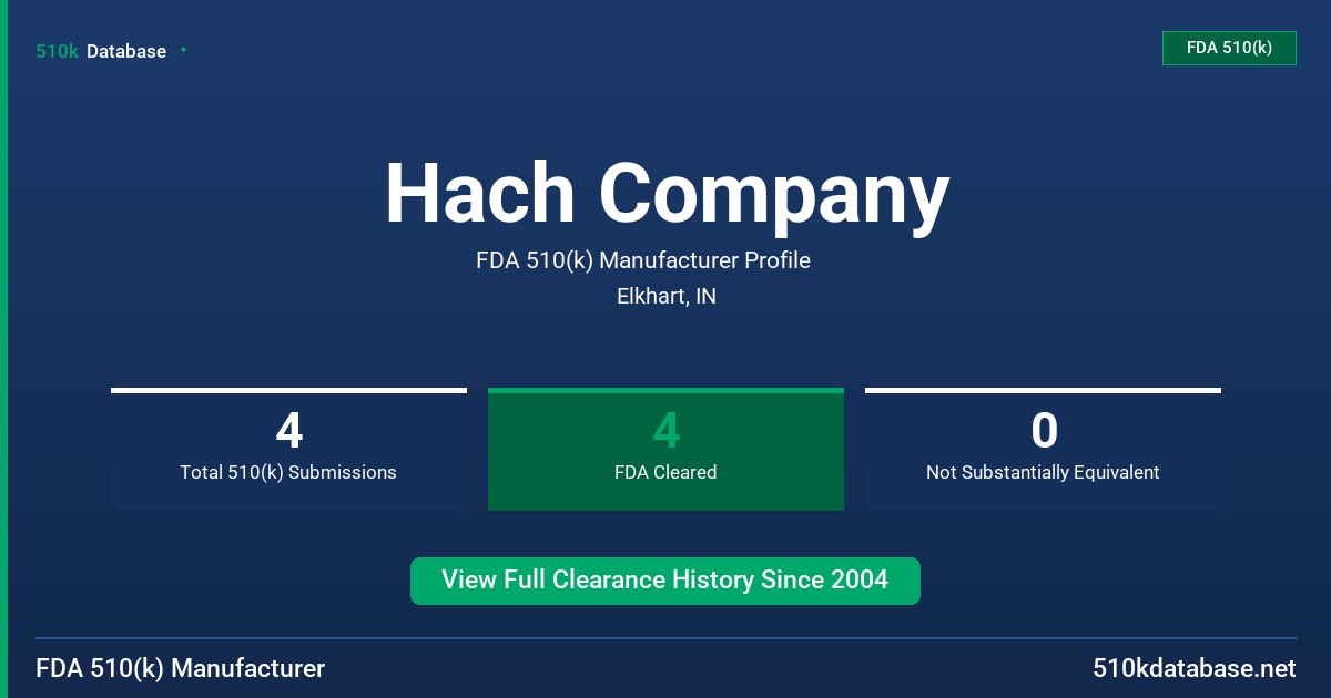 Hach Company FDA 510(k) Manufacturer Profile