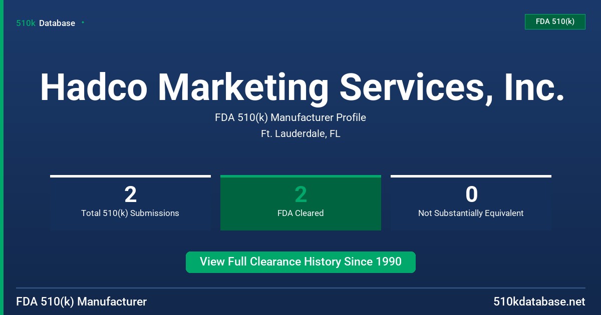 Hadco Marketing Services, Inc. FDA 510(k) Manufacturer Profile