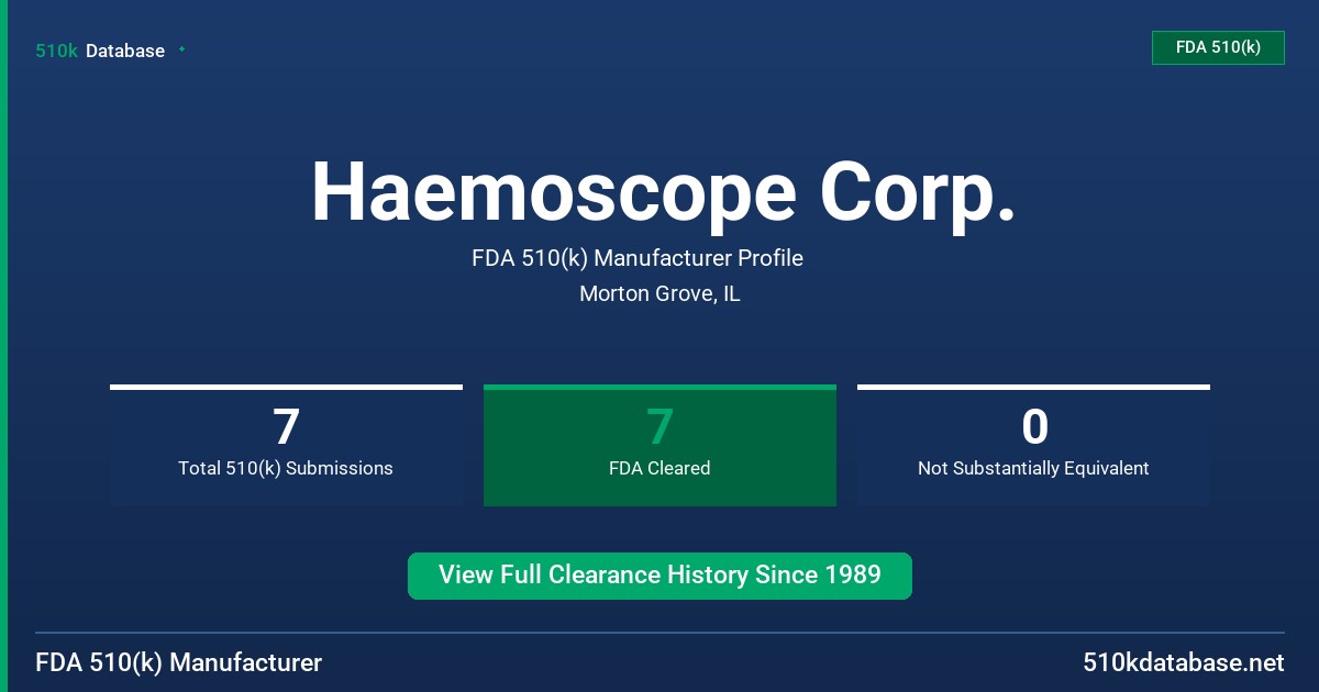 Haemoscope Corp. FDA 510(k) Manufacturer Profile