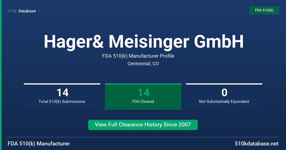 Hager& Meisinger GmbH FDA 510(k) Manufacturer Profile