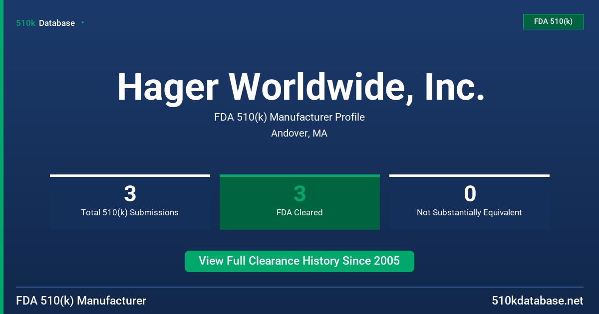 Hager Worldwide, Inc. FDA 510(k) Manufacturer Profile
