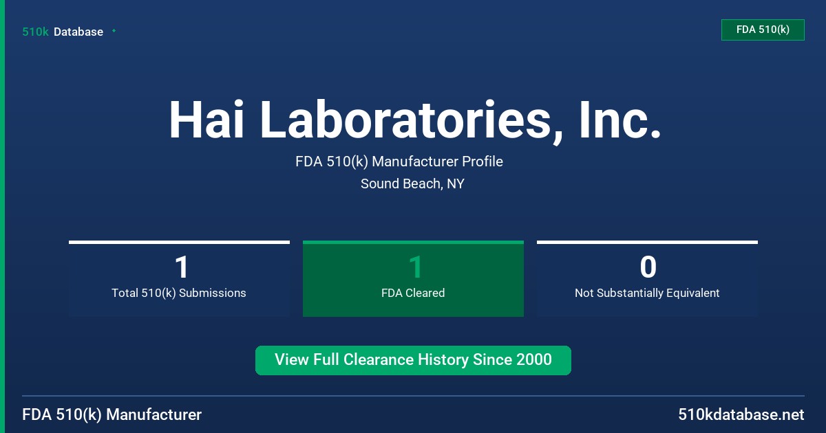 Hai Laboratories, Inc. FDA 510(k) Manufacturer Profile