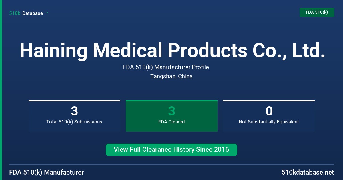 Haining Medical Products Co., Ltd. FDA 510(k) Manufacturer Profile