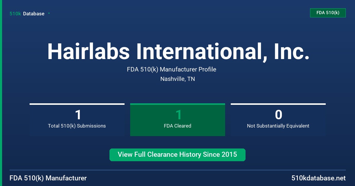 Hairlabs International, Inc. FDA 510(k) Manufacturer Profile