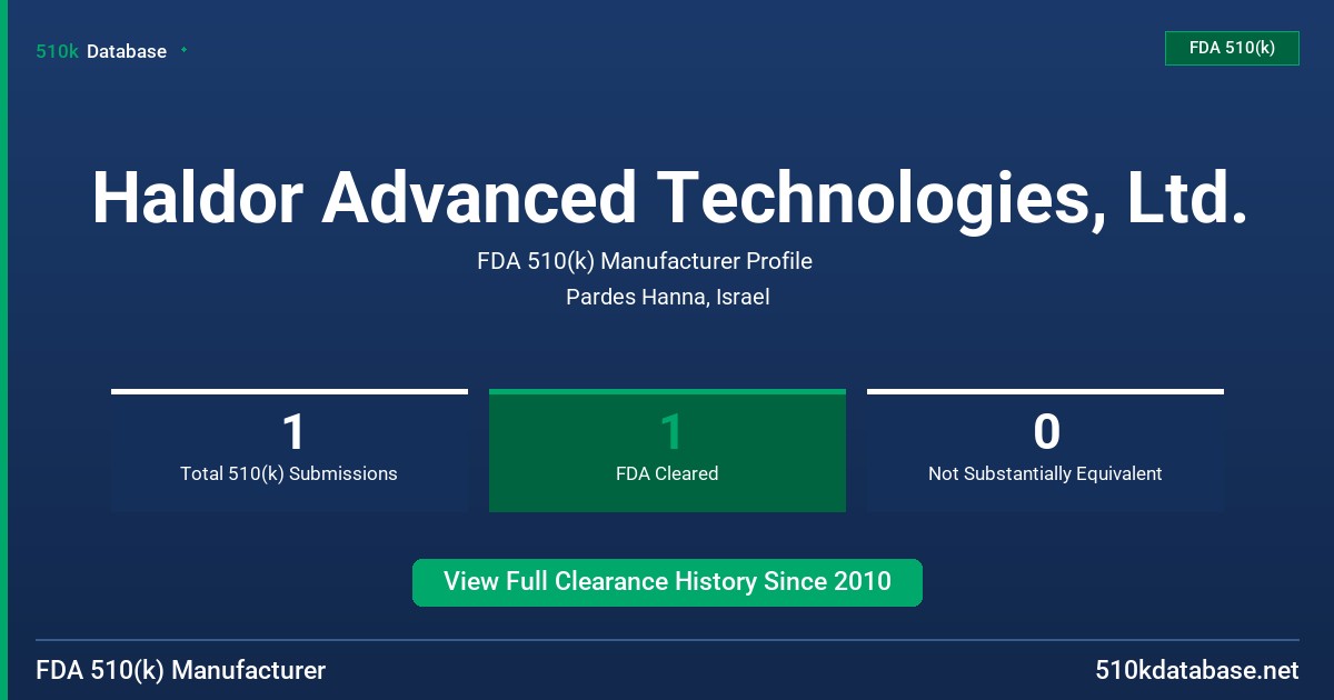 Haldor Advanced Technologies, Ltd. FDA 510(k) Manufacturer Profile