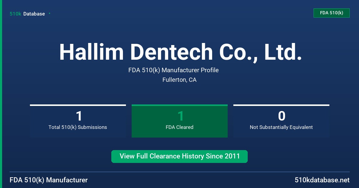 Hallim Dentech Co., Ltd. FDA 510(k) Manufacturer Profile