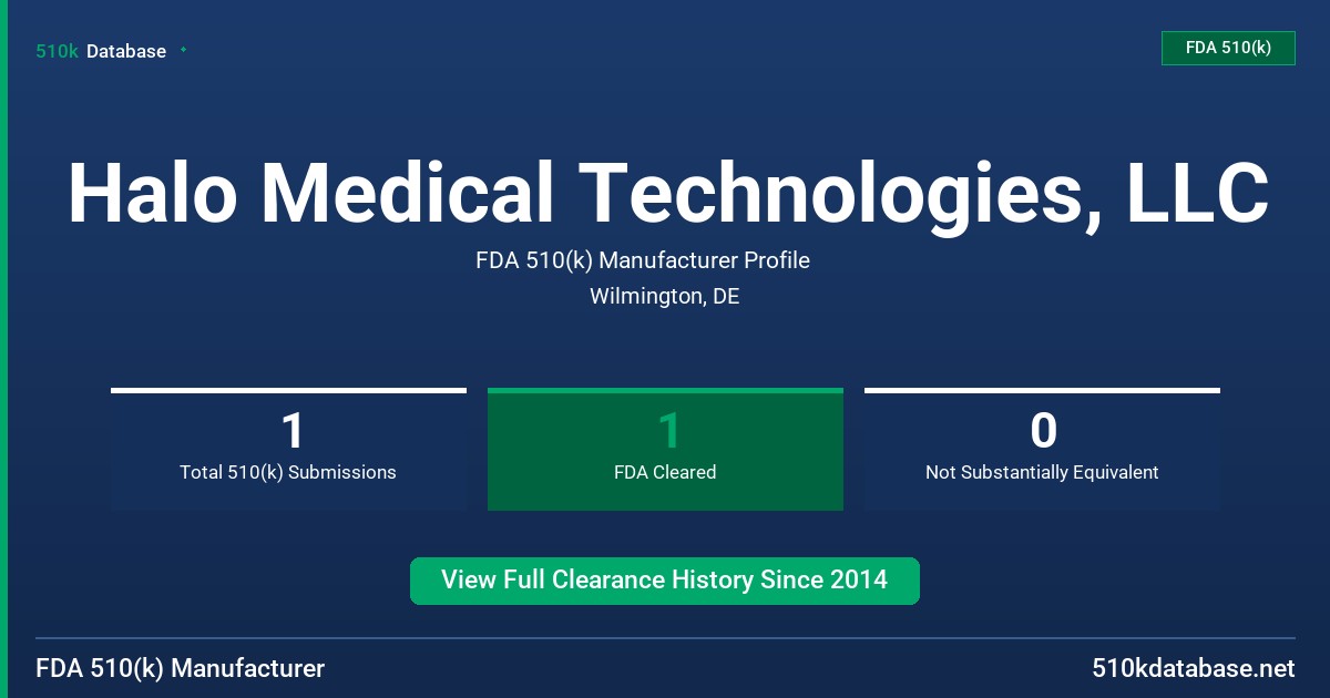 Halo Medical Technologies, LLC FDA 510(k) Manufacturer Profile
