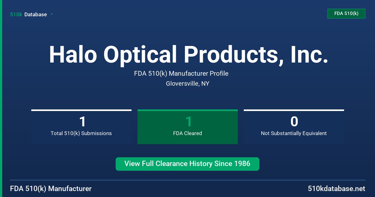 Halo Optical Products, Inc. FDA 510(k) Manufacturer Profile