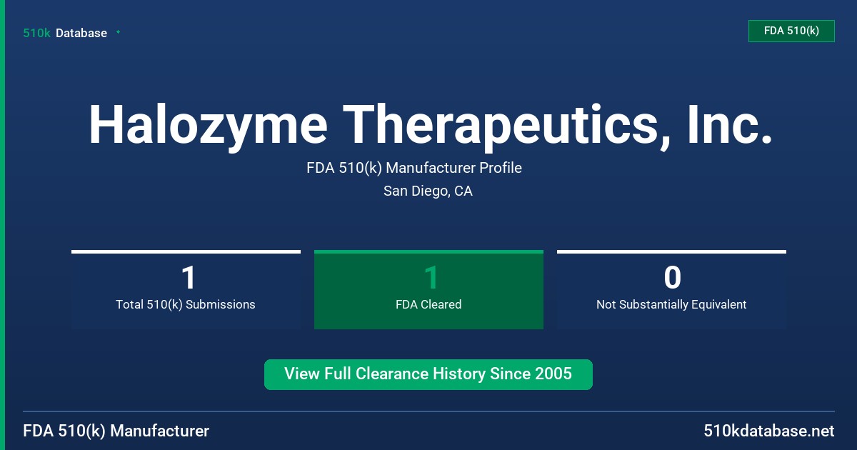 Halozyme Therapeutics, Inc. FDA 510(k) Manufacturer Profile