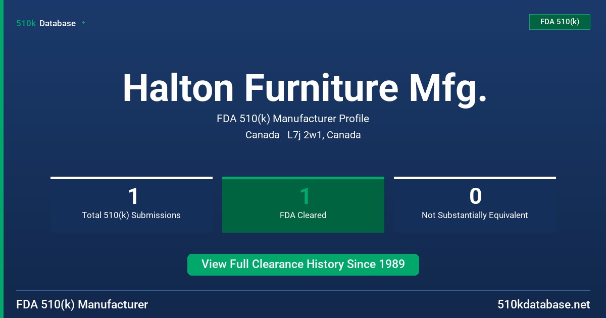 Halton Furniture Mfg. FDA 510(k) Manufacturer Profile