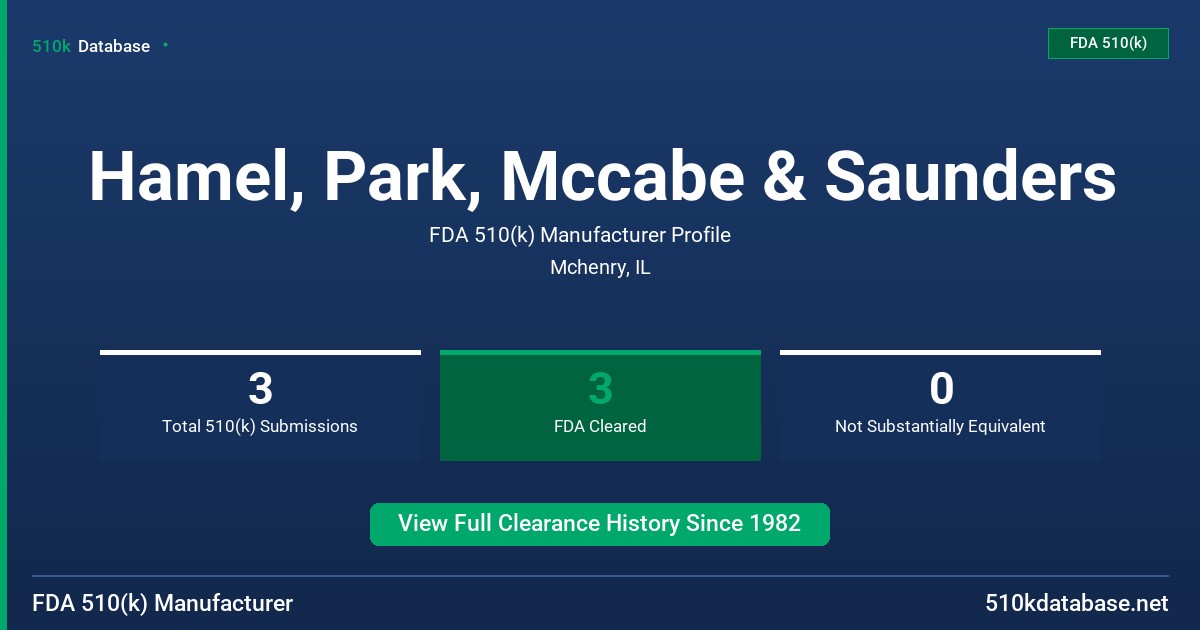 Hamel, Park, Mccabe & Saunders FDA 510(k) Manufacturer Profile