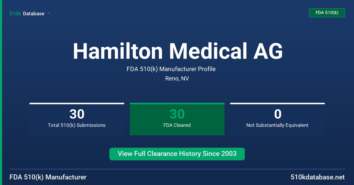 Hamilton Medical AG FDA 510(k) Manufacturer Profile