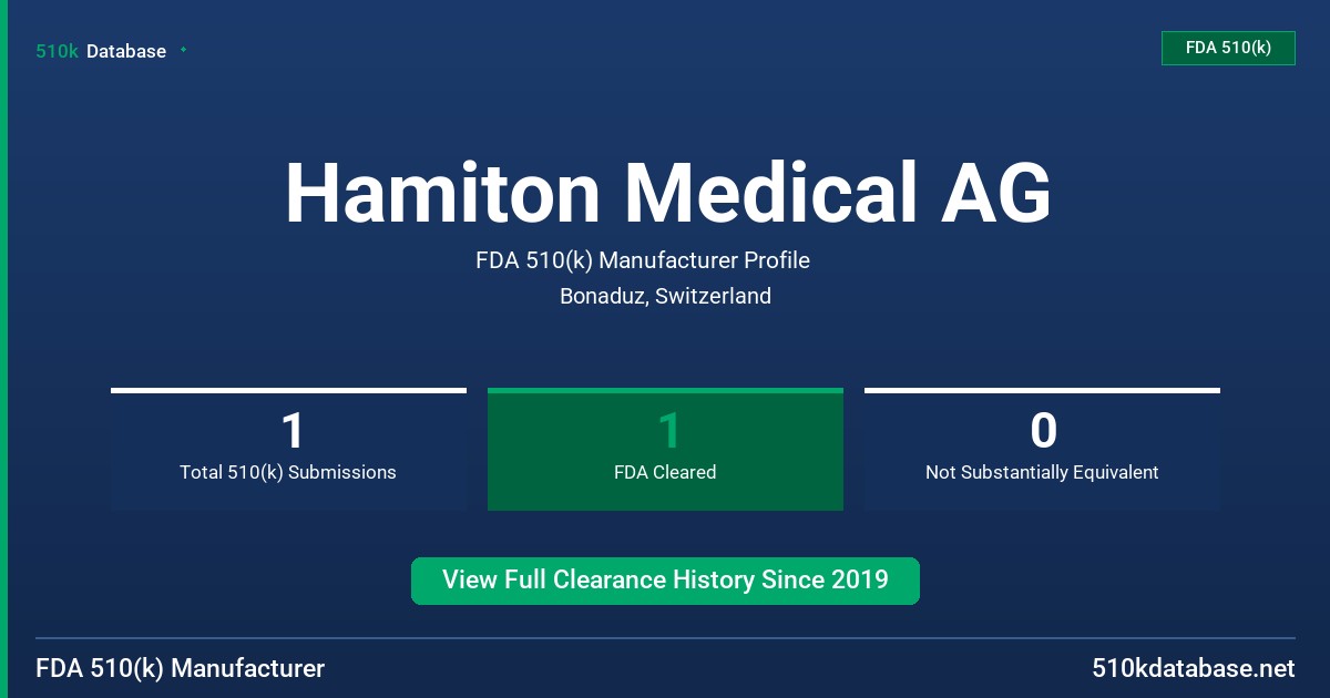 Hamiton Medical AG FDA 510(k) Manufacturer Profile