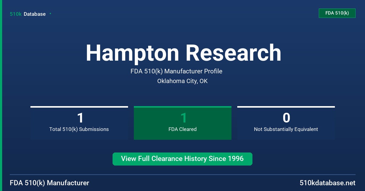 Hampton Research FDA 510(k) Manufacturer Profile