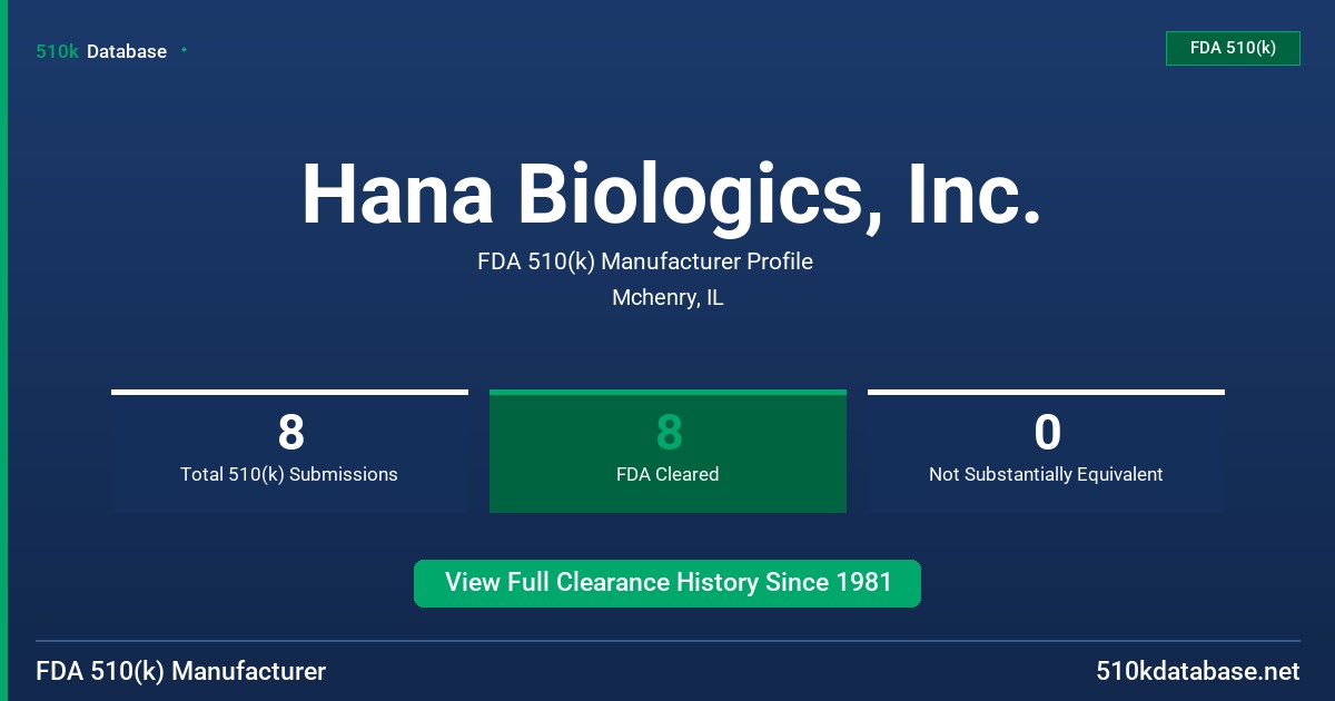 Hana Biologics, Inc. FDA 510(k) Manufacturer Profile
