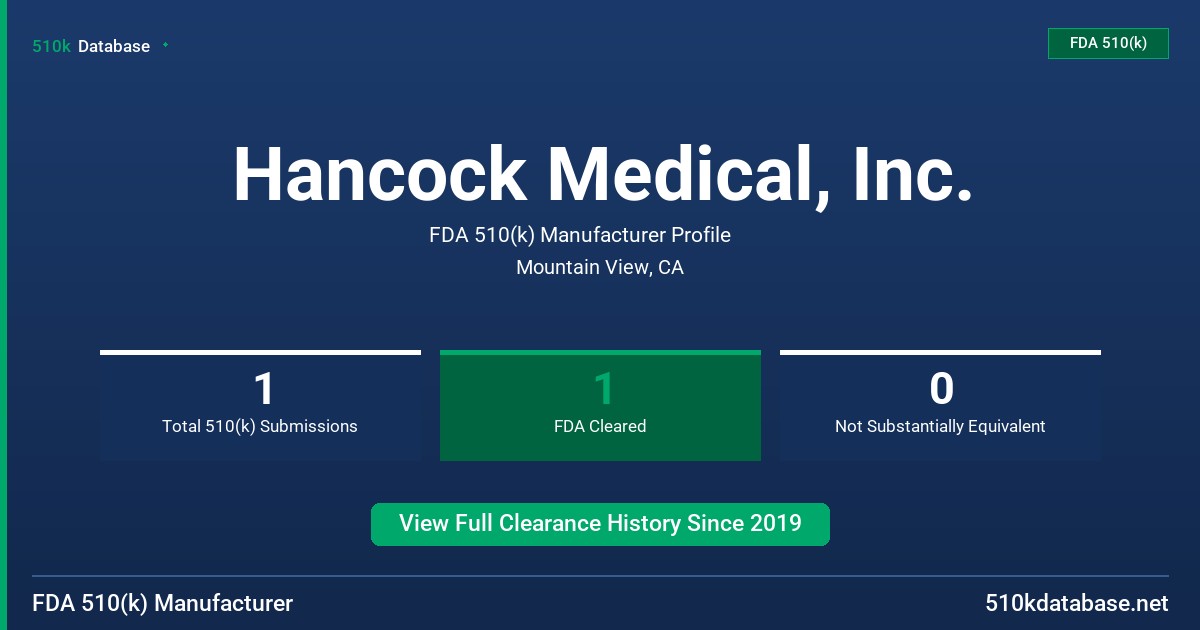 Hancock Medical, Inc. FDA 510(k) Manufacturer Profile