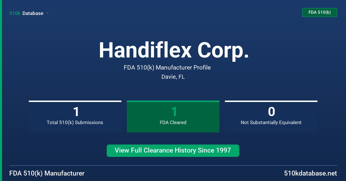 Handiflex Corp. FDA 510(k) Manufacturer Profile