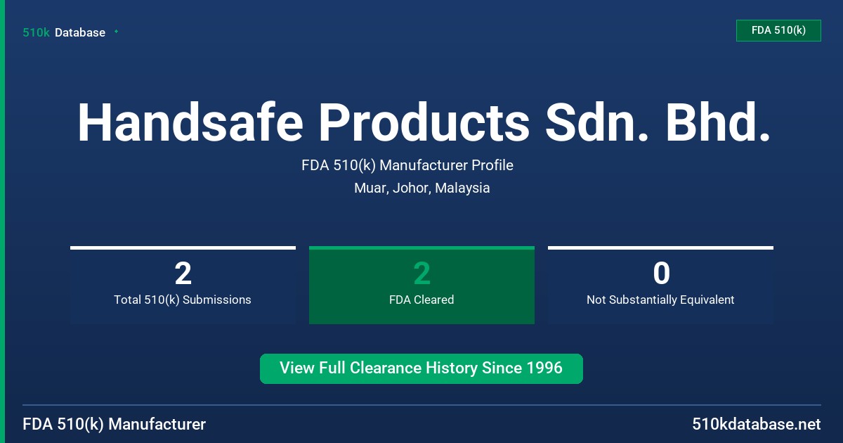 Handsafe Products Sdn. Bhd. FDA 510(k) Manufacturer Profile
