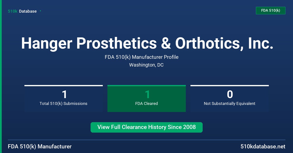 Hanger Prosthetics & Orthotics, Inc. FDA 510(k) Manufacturer Profile