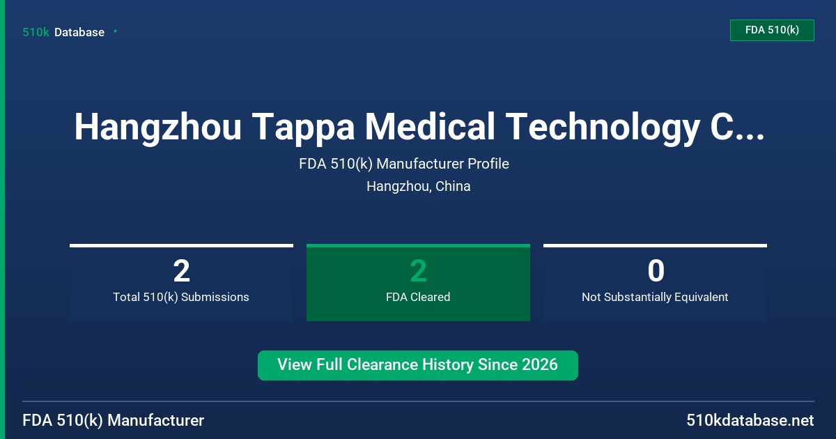 Hangzhou Tappa Medical Technology Co., Ltd. FDA 510(k) Manufacturer Profile
