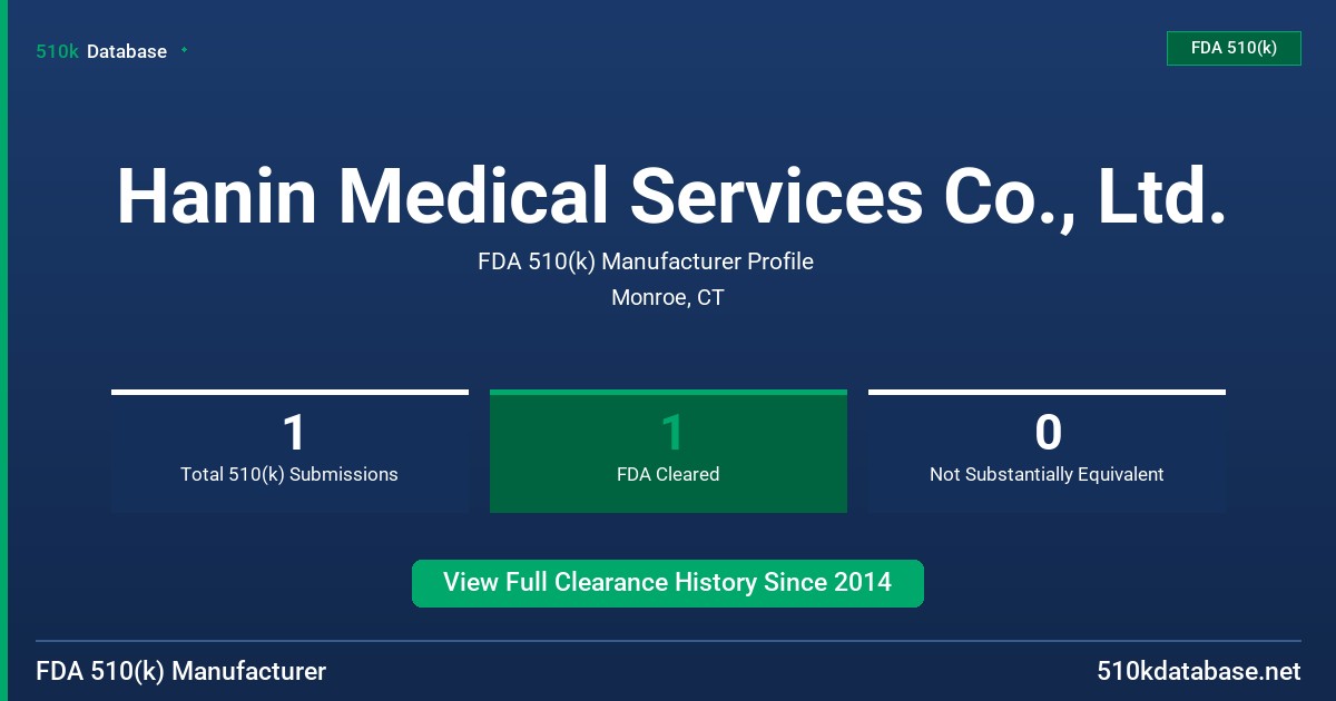 Hanin Medical Services Co., Ltd. FDA 510(k) Manufacturer Profile