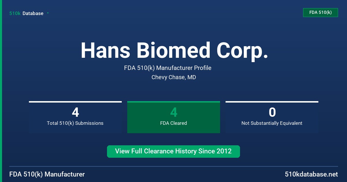 Hans Biomed Corp. FDA 510(k) Manufacturer Profile