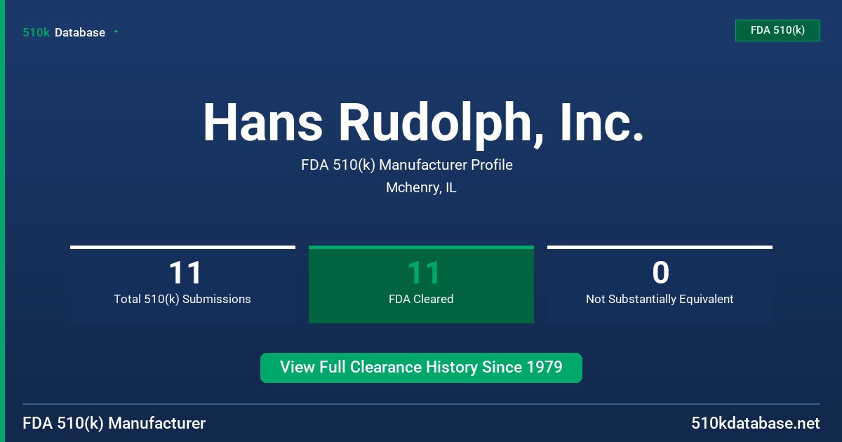 Hans Rudolph, Inc. FDA 510(k) Manufacturer Profile