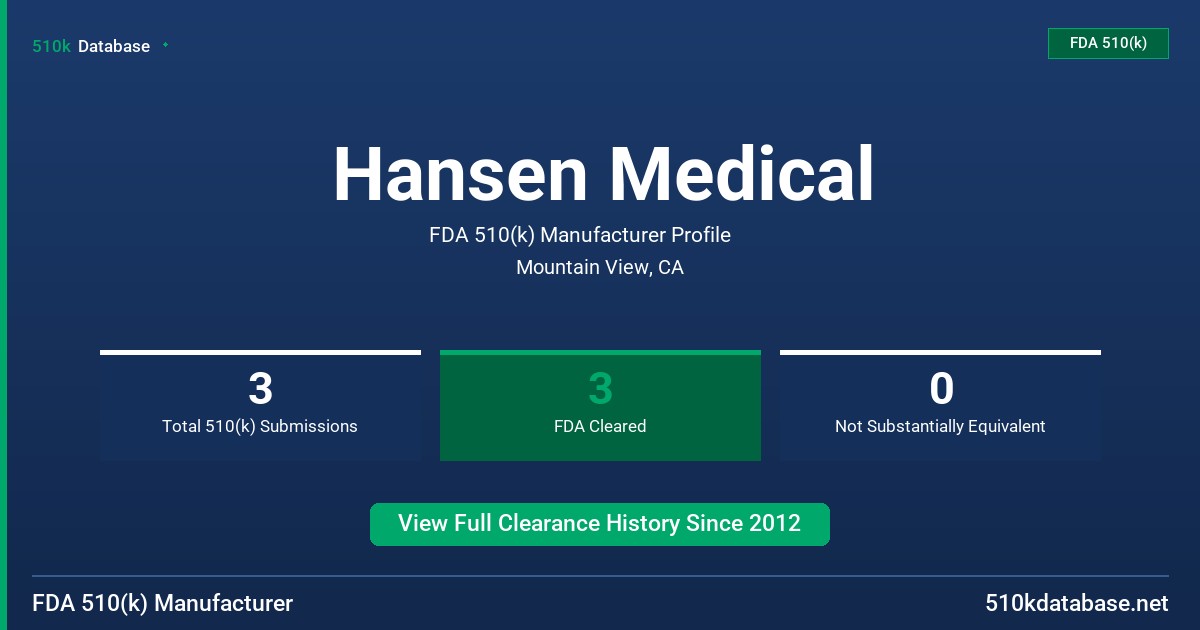 Hansen Medical FDA 510(k) Manufacturer Profile