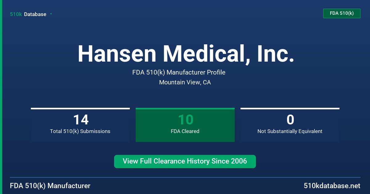Hansen Medical, Inc. FDA 510(k) Manufacturer Profile
