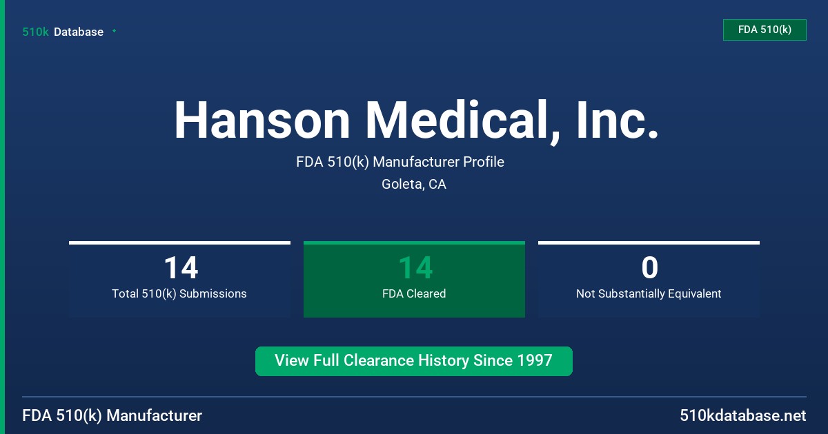 Hanson Medical, Inc. FDA 510(k) Manufacturer Profile