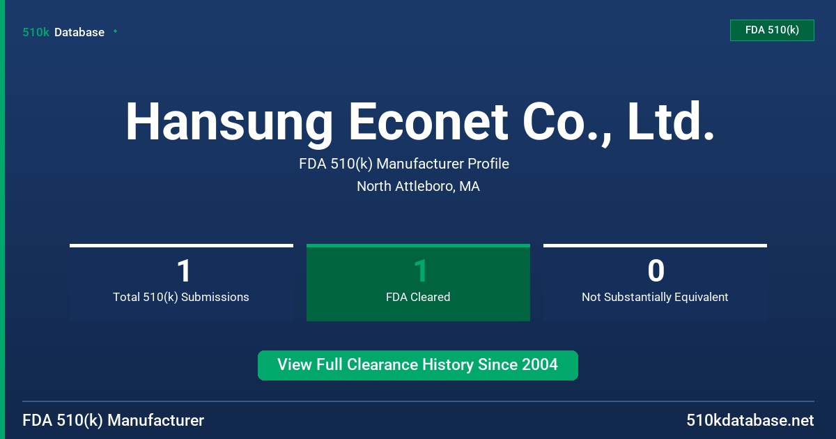 Hansung Econet Co., Ltd. FDA 510(k) Manufacturer Profile