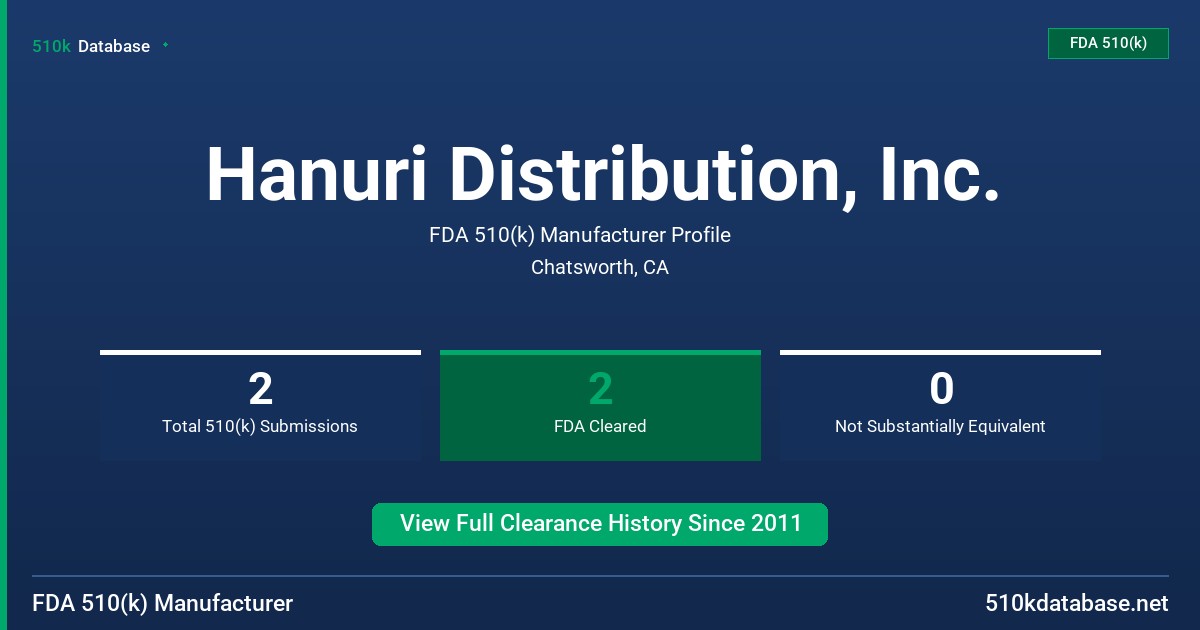 Hanuri Distribution, Inc. FDA 510(k) Manufacturer Profile
