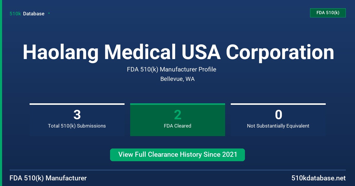 Haolang Medical USA Corporation FDA 510(k) Manufacturer Profile