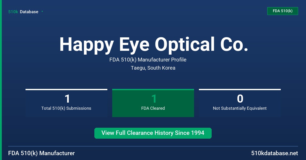 Happy Eye Optical Co. FDA 510(k) Manufacturer Profile