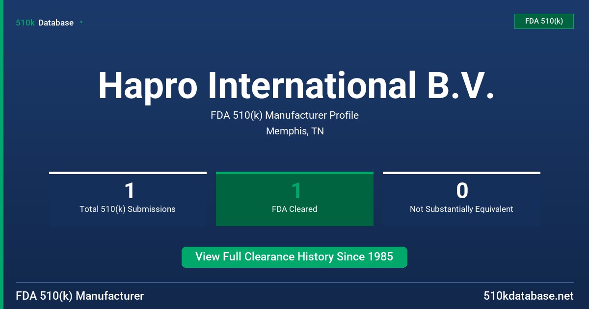 Hapro International B.V. FDA 510(k) Manufacturer Profile