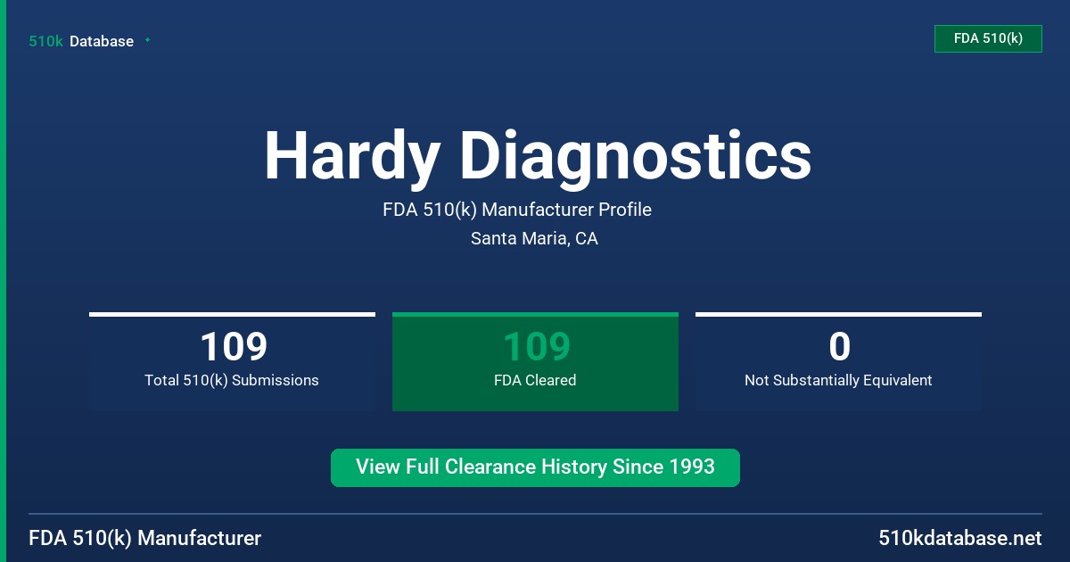 Hardy Diagnostics FDA 510(k) Manufacturer Profile