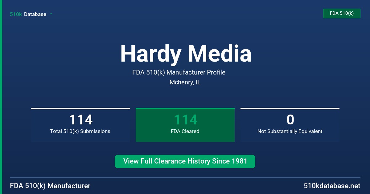 Hardy Media FDA 510(k) Manufacturer Profile