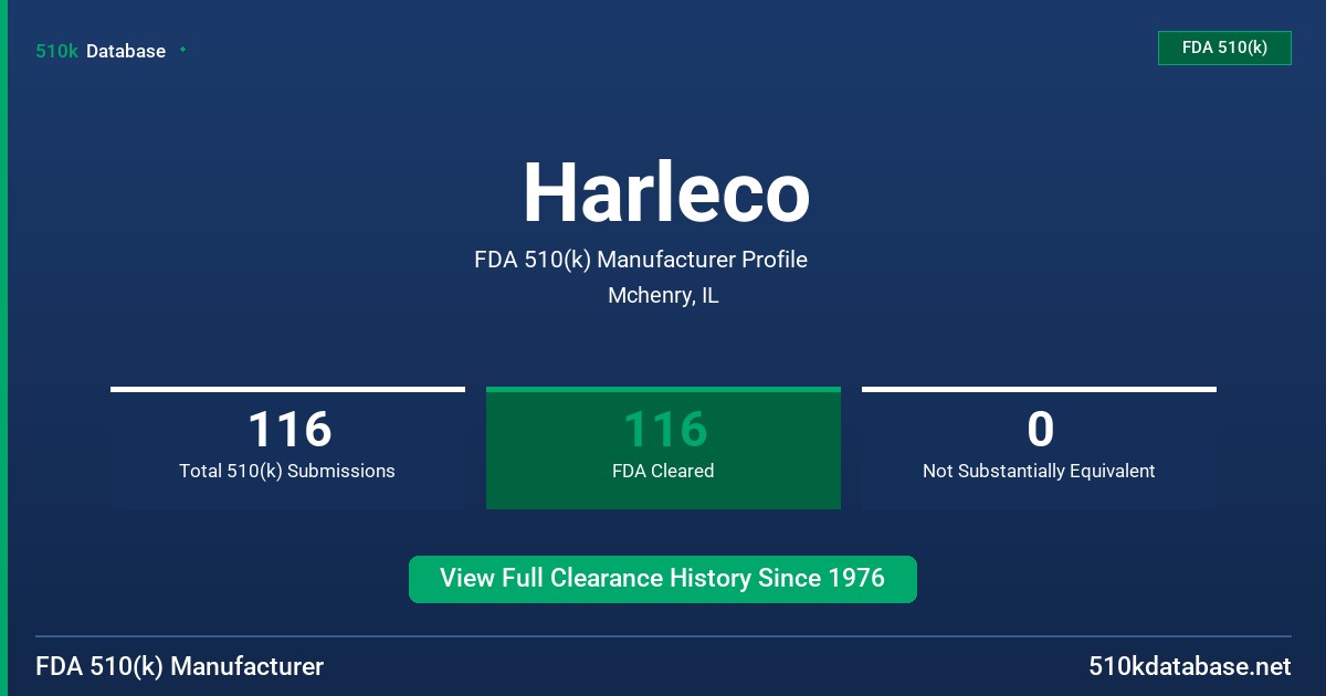 Harleco FDA 510(k) Manufacturer Profile