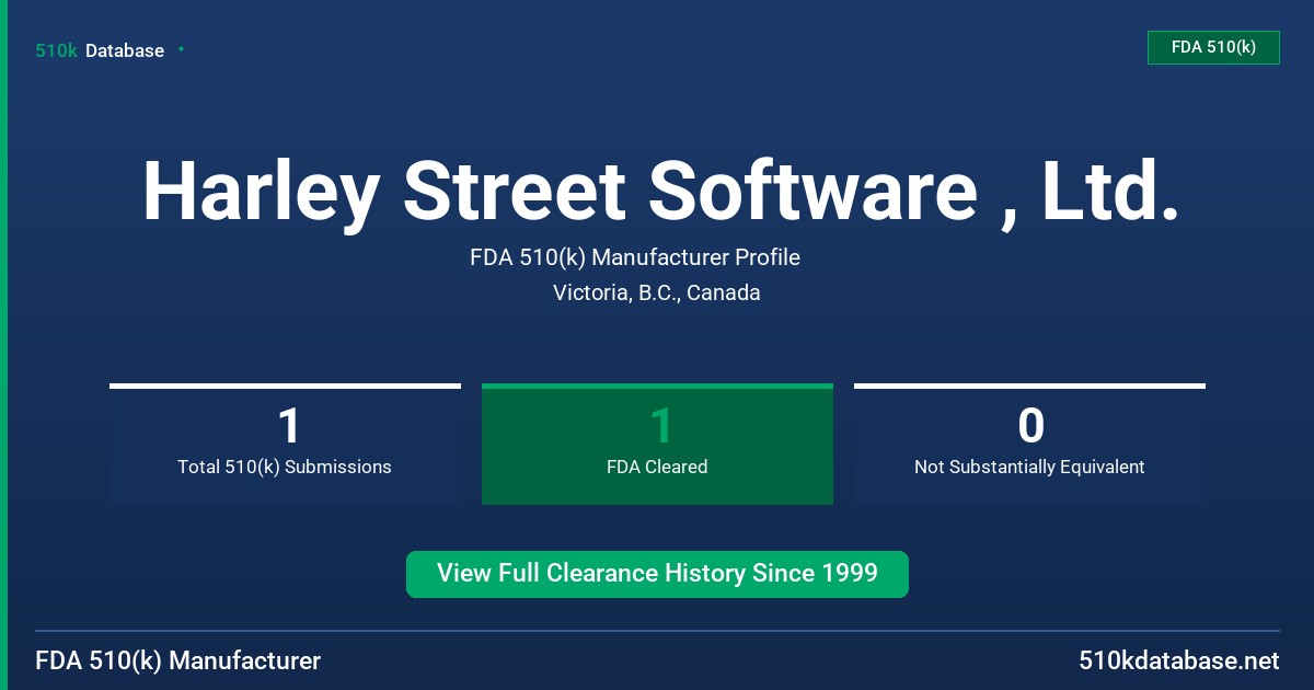 Harley Street Software , Ltd. FDA 510(k) Manufacturer Profile