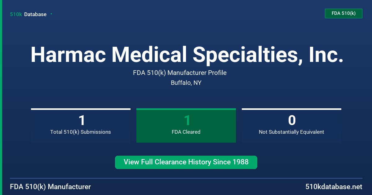 Harmac Medical Specialties, Inc. FDA 510(k) Manufacturer Profile
