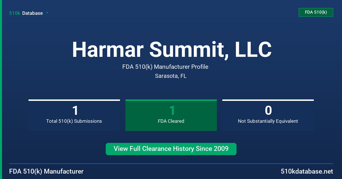 Harmar Summit, LLC FDA 510(k) Manufacturer Profile