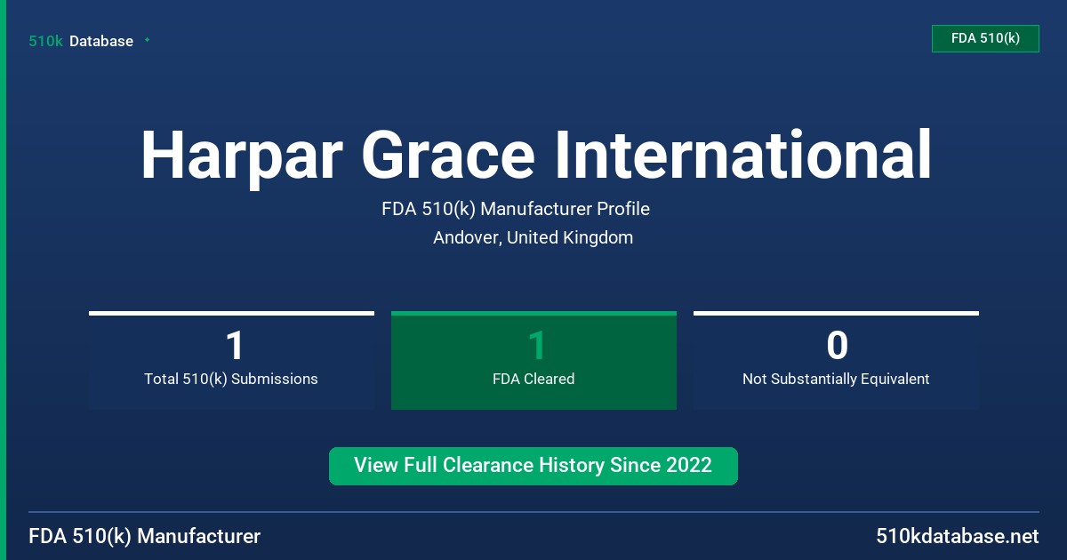 Harpar Grace International FDA 510(k) Manufacturer Profile