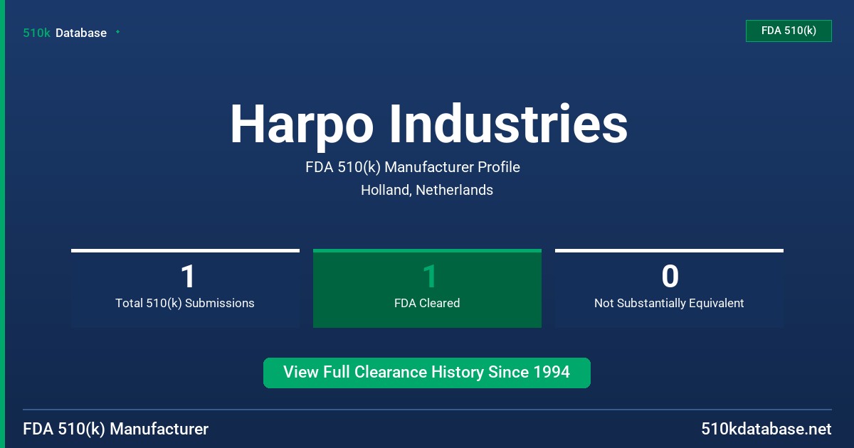 Harpo Industries FDA 510(k) Manufacturer Profile
