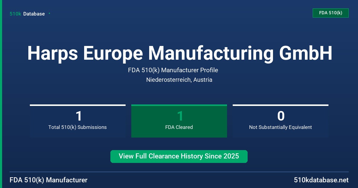 Harps Europe Manufacturing GmbH FDA 510(k) Manufacturer Profile
