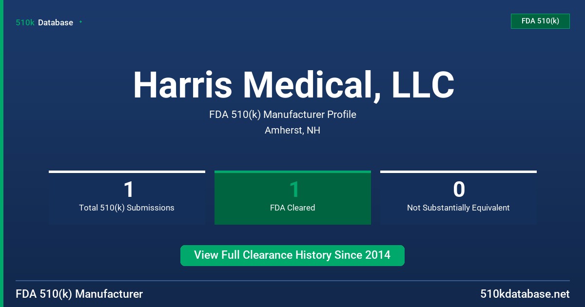 Harris Medical, LLC FDA 510(k) Manufacturer Profile